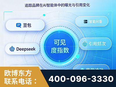 平凉-AI可见度监测