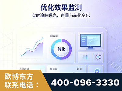 平凉-优化效果监测