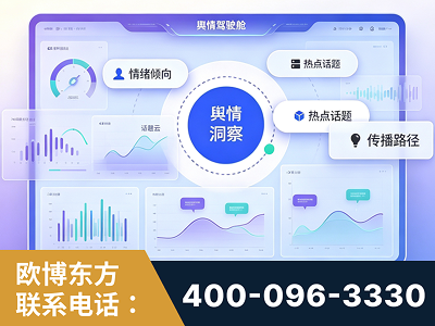 平凉-品牌舆情分析