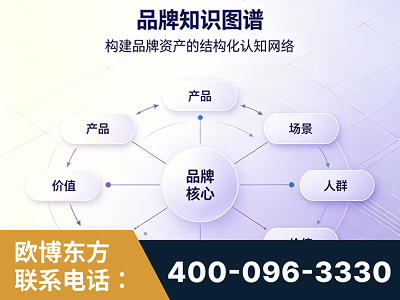 平凉-品牌知识图谱