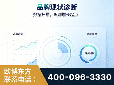 平凉-品牌现状诊断
