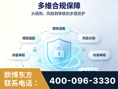 平凉-多维合规保障