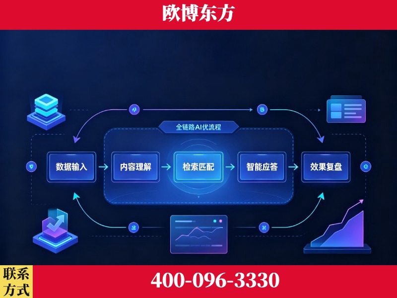 平凉-品牌优化